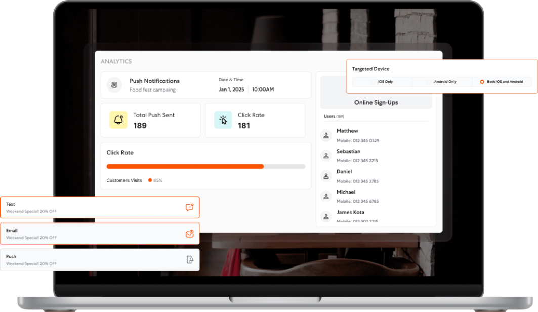 Analytics dashboard showing push notifications, email, and SMS performance with click rates and device trends.