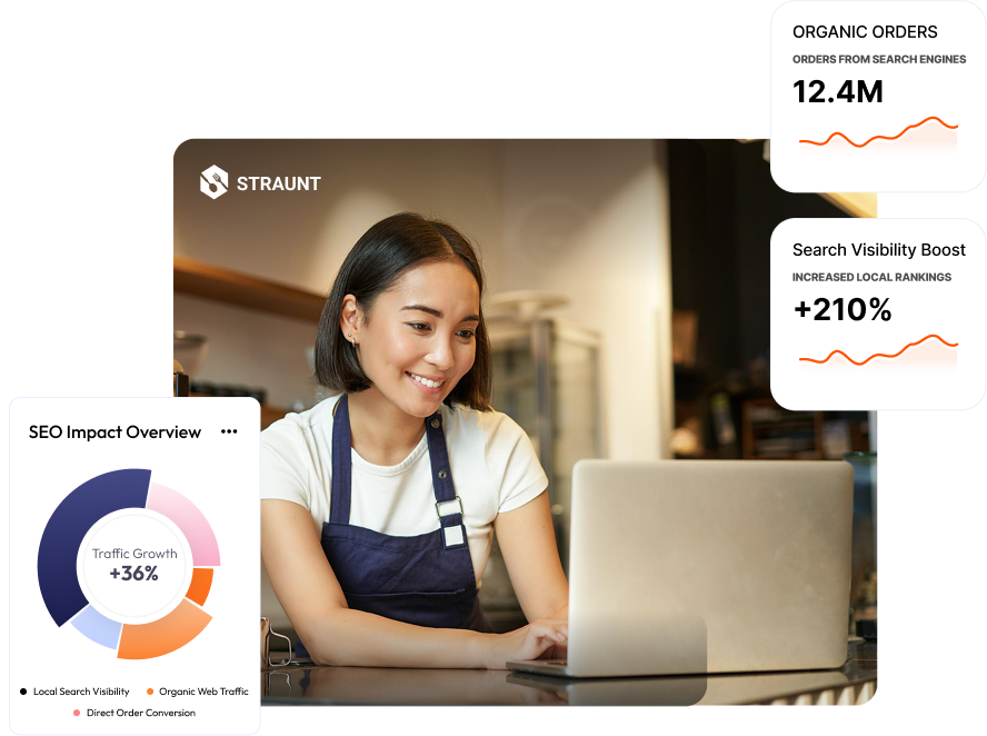 Deeper Insights. Smarter Decisions. One Unified Dashboard.